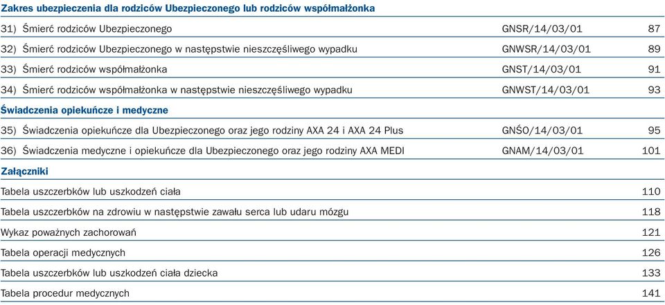 medyczne 35) Świadczenia opiekuńcze dla Ubezpieczonego oraz jego rodziny AXA 24 i AXA 24 Plus GNŚO/14/03/01 95 36) Świadczenia medyczne i opiekuńcze dla Ubezpieczonego oraz jego rodziny AXA MEDI