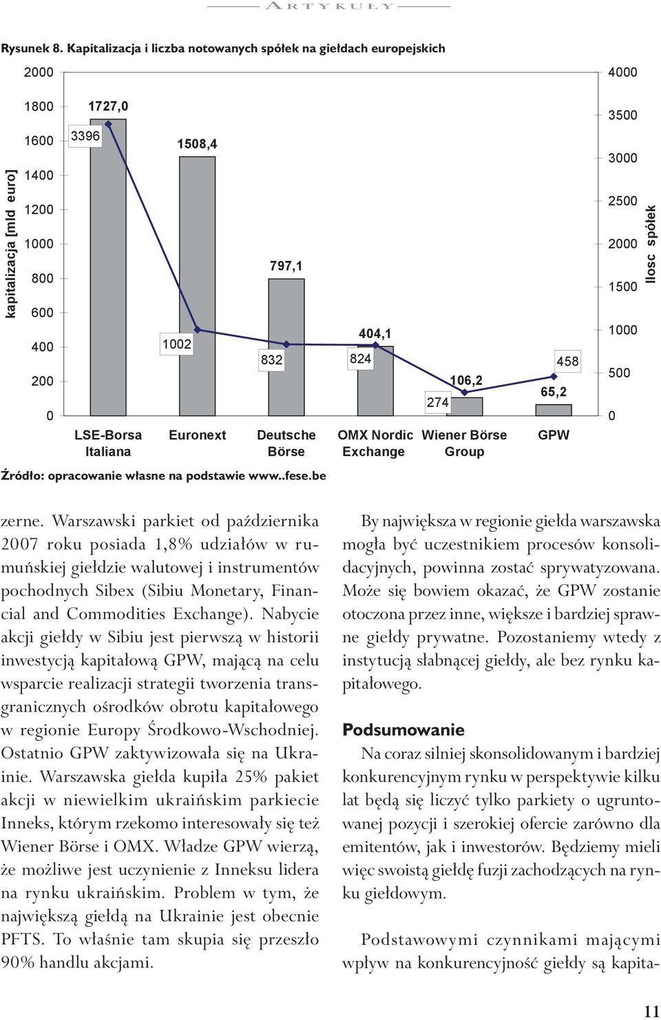 Group 65,2 GPW Ilosc spóek Źródło: opracowanie własne na podstawie www..fese.be zerne.