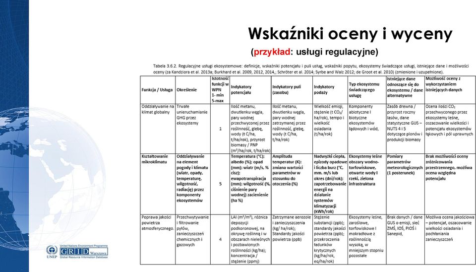 wyceny