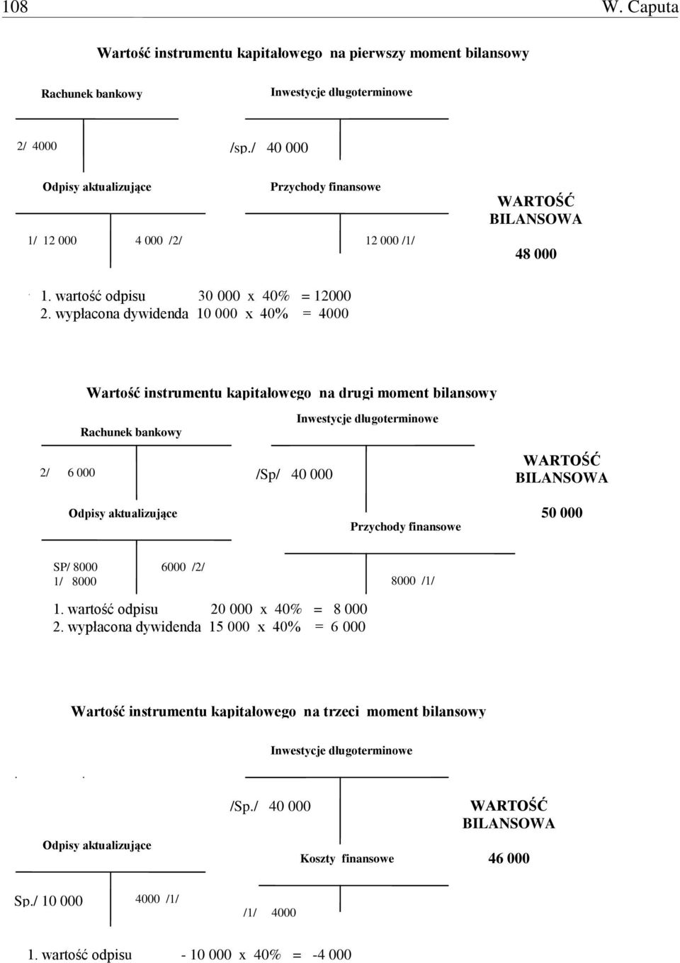 wypłacona dywidenda 10 000 x 40% = 4000 Wartość instrumentu kapitałowego na drugi moment bilansowy 2/ 6 000 Rachunek bankowy Odpisy aktualizujące /Sp/ 40 000 Przychody finansowe WARTOŚĆ BILANSOWA 50