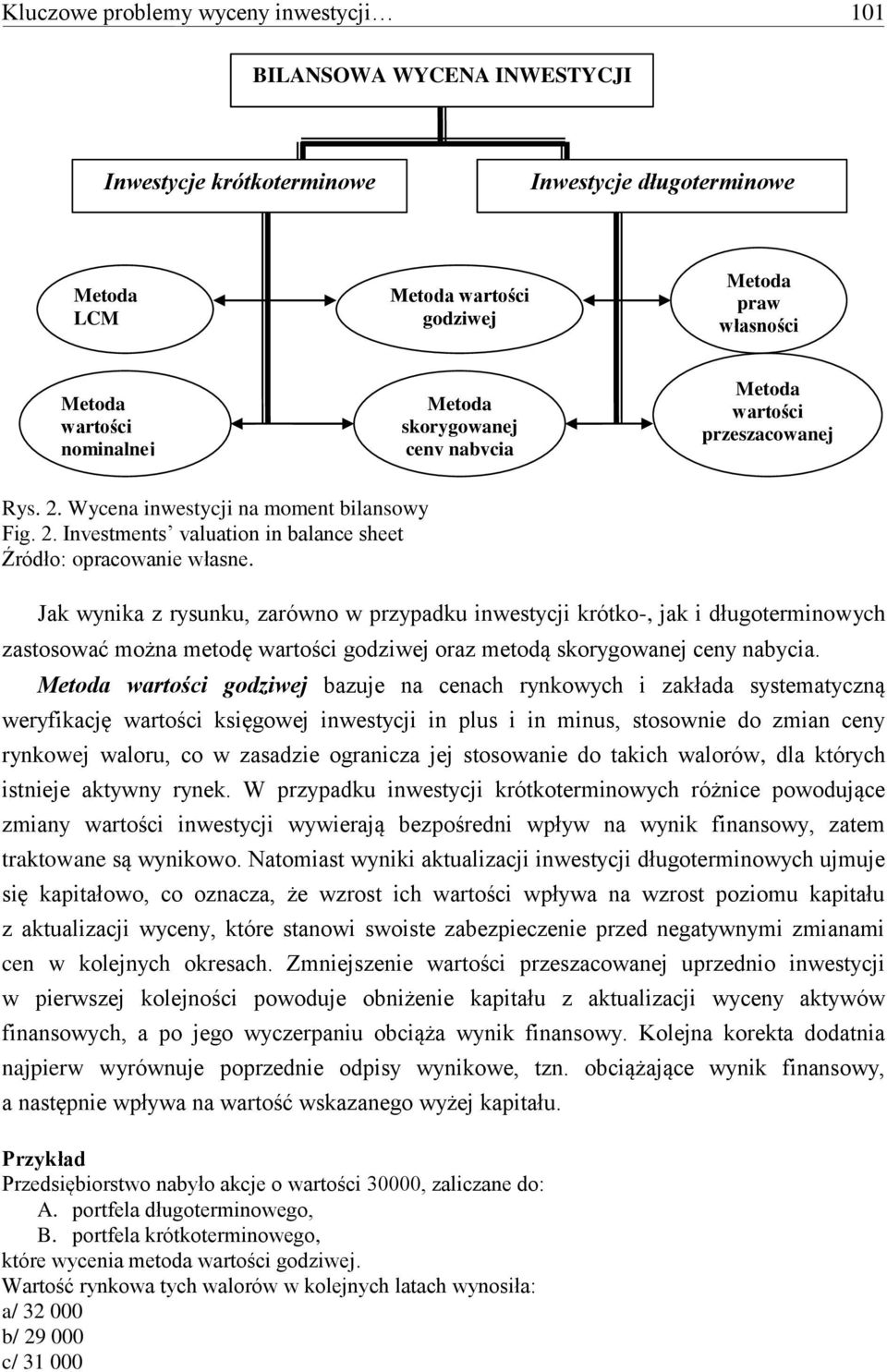 Jak wynika z rysunku, zarówno w przypadku inwestycji krótko-, jak i długoterminowych zastosować można metodę wartości godziwej oraz metodą skorygowanej ceny nabycia.