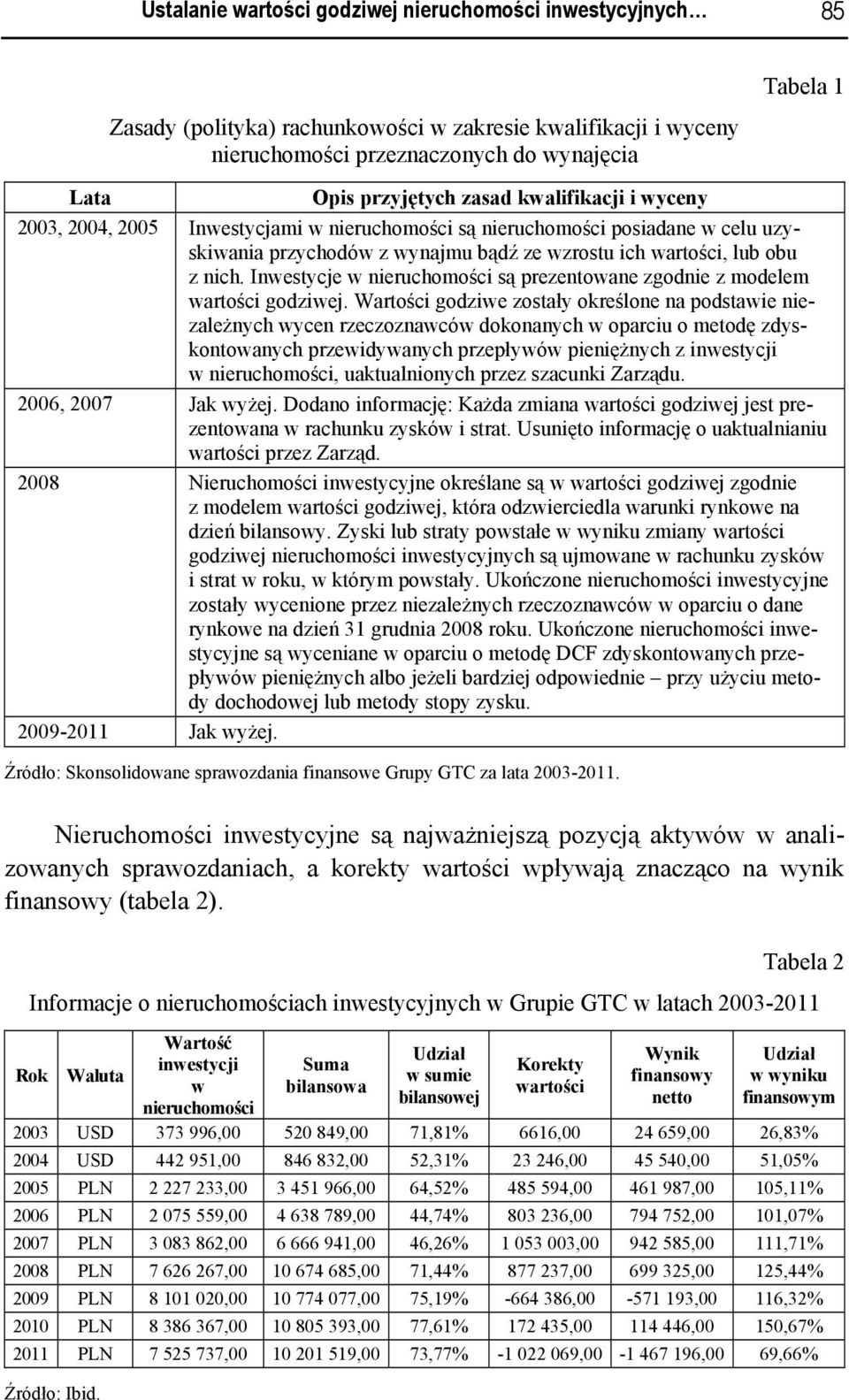 Inwestycje w nieruchomości są prezentowane zgodnie z modelem wartości godziwej.