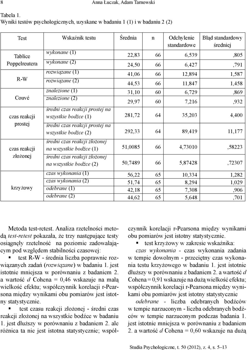 Poelreutera wykonane (2) 24,50 66 6,427,791 R-W rozwiązane (1) 41,06 66 12,894 1,587 rozwiązane (2) 44,53 66 11,847 1,458 znalezione (1) 31,10 60 6,729,869 Couvé znalezione (2) 29,97 60 7,216,932