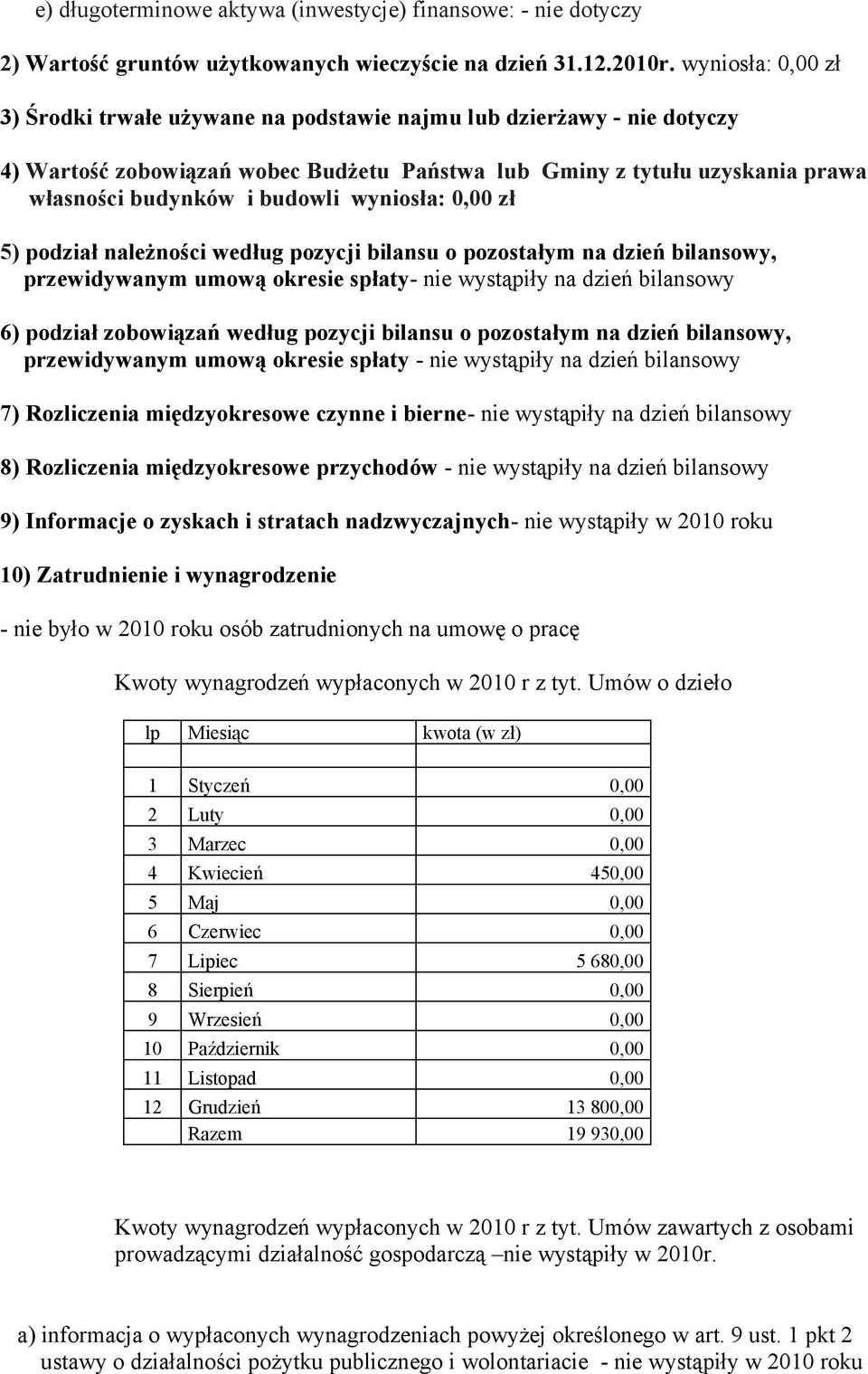 wyniosła: 0,00 zł 5) podział należności według pozycji bilansu o pozostałym na dzień bilansowy, przewidywanym umową okresie spłaty- nie wystąpiły na dzień bilansowy 6) podział zobowiązań według