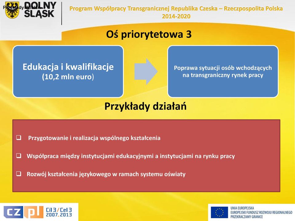 transgraniczny rynek pracy Przykłady działań Przygotowanie i realizacja wspólnego kształcenia