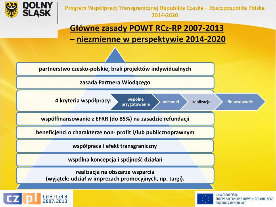 realizacja finansowanie współfinansowanie z EFRR (do 85%) na zasadzie refundacji beneficjenci o charakterze non- profit i/lub publicznoprawnym