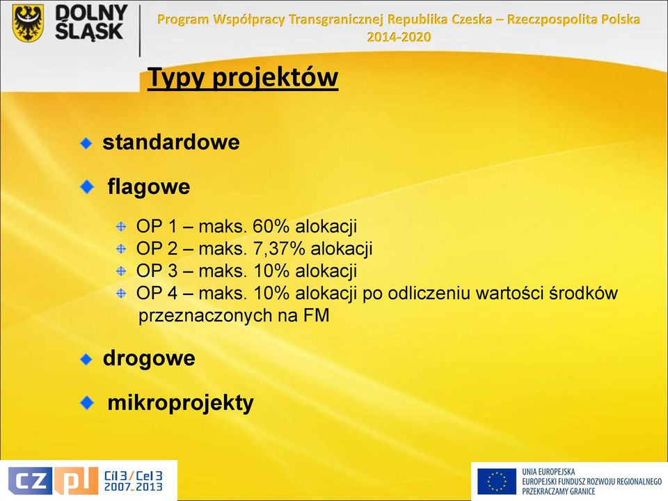 60% alokacji OP 2 maks. 7,37% alokacji OP 3 maks.