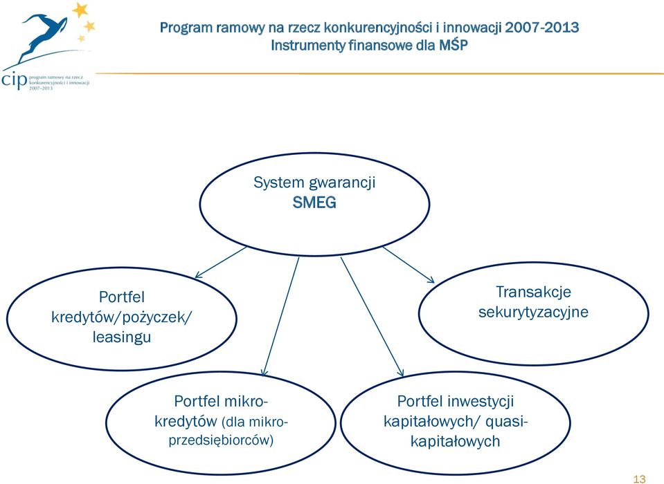 sekurytyzacyjne Portfel mikrokredytów (dla