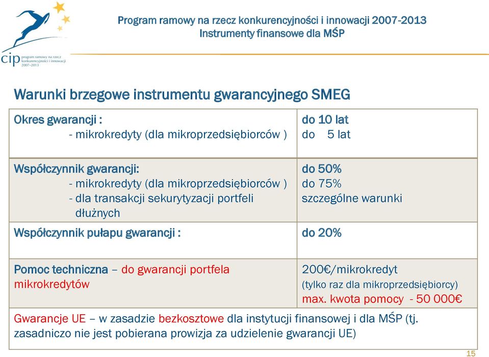 do 75% szczególne warunki Pomoc techniczna do gwarancji portfela mikrokredytów 200 /mikrokredyt (tylko raz dla mikroprzedsiębiorcy) max.