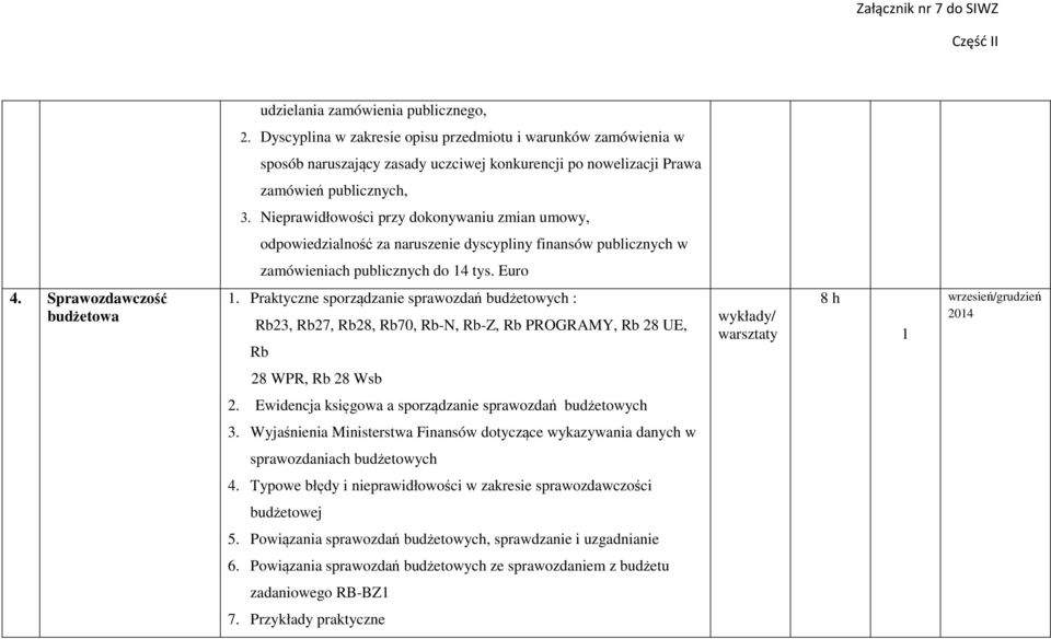 Praktyczne sporządzanie sprawozdań budżetowych : Rb23, Rb27, Rb28, Rb70, Rb-N, Rb-Z, Rb PROGRAMY, Rb 28 UE, Rb wykłady/ warsztaty 8 h 1 wrzesień/grudzień 2014 28 WPR, Rb 28 Wsb 2.