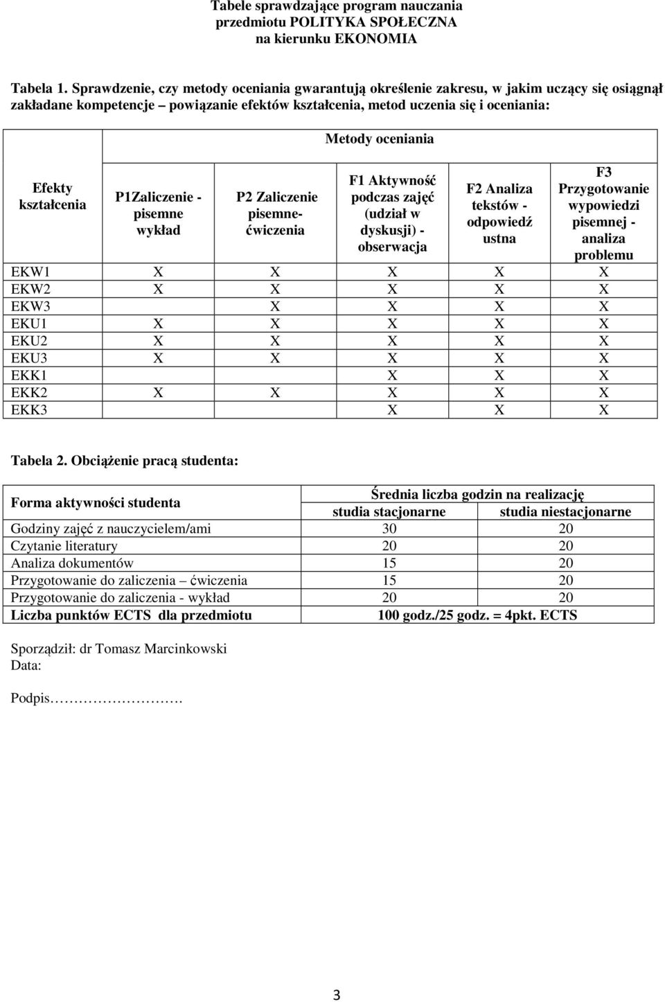 PZaliczenie - pisemne wykład P Zaliczenie pisemne Metody oceniania F Aktywność podczas zajęć (udział w dyskusji) - obserwacja F Analiza tekstów - odpowiedź ustna F Przygotowanie wypowiedzi pisemnej -