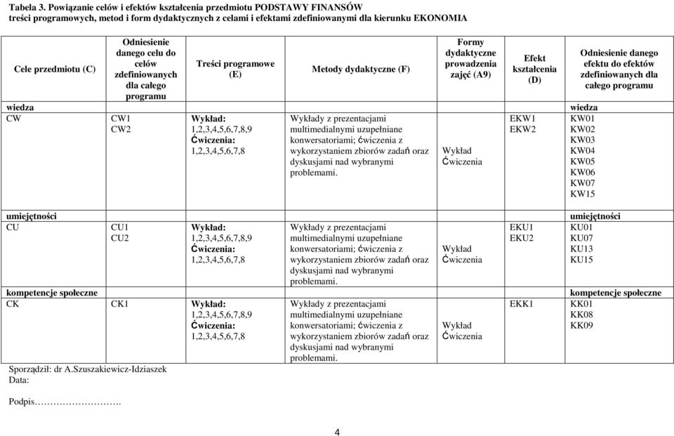 Sporządził: dr A.Szuszakiewicz-Idziaszek Data: Podpis.