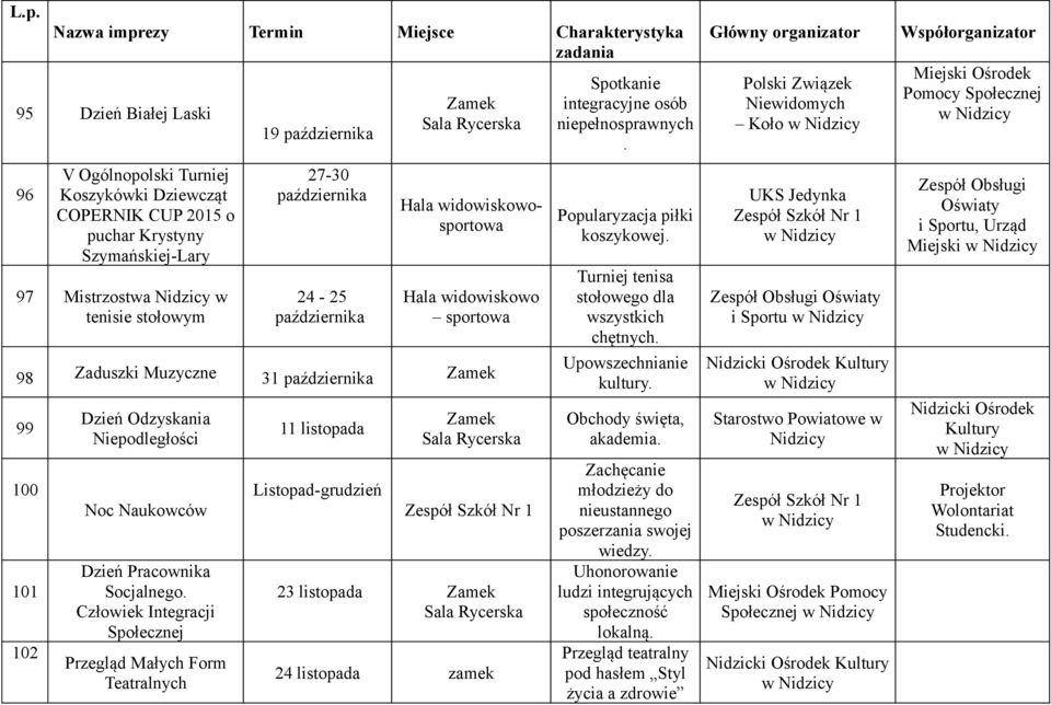 Człowiek Integracji Społecznej Przegląd Małych Form Teatralnych 11 listopada Listopad-grudzień 23 listopada 24 listopada zamek Spotkanie integracyjne osób niepełnosprawnych. piłki koszykowej.