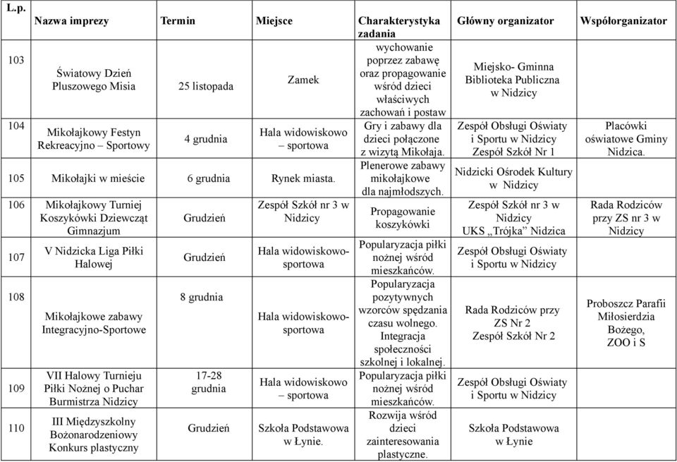 106 Mikołajkowy Turniej Koszykówki Dziewcząt Gimnazjum 107 108 109 110 V Nidzicka Liga Piłki Halowej Mikołajkowe zabawy Integracyjno-Sportowe VII Halowy Turnieju Piłki Nożnej o Puchar Burmistrza III