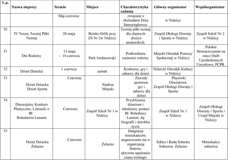 Bolesławie Lament Dzień Dziecka Żelazno 13 maja - 10 czerwca 1 czerwca Czerwiec Czerwiec Czerwiec Park Jordanowski zamek Stadion Miejski w Żelazno Podkreślenie ważności rodziny.