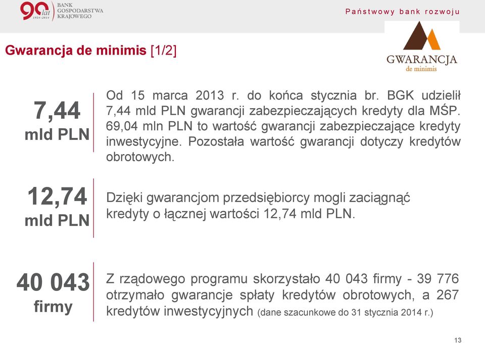 Pozostała wartość gwarancji dotyczy kredytów obrotowych.