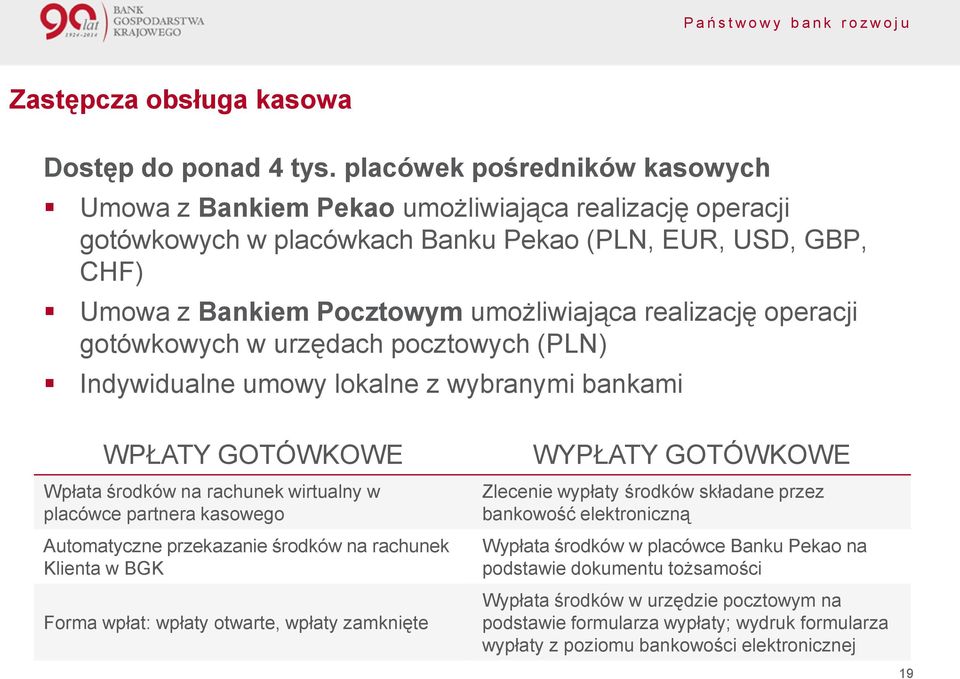 operacji gotówkowych w urzędach pocztowych (PLN) Indywidualne umowy lokalne z wybranymi bankami WPŁATY GOTÓWKOWE Wpłata środków na rachunek wirtualny w placówce partnera kasowego Automatyczne