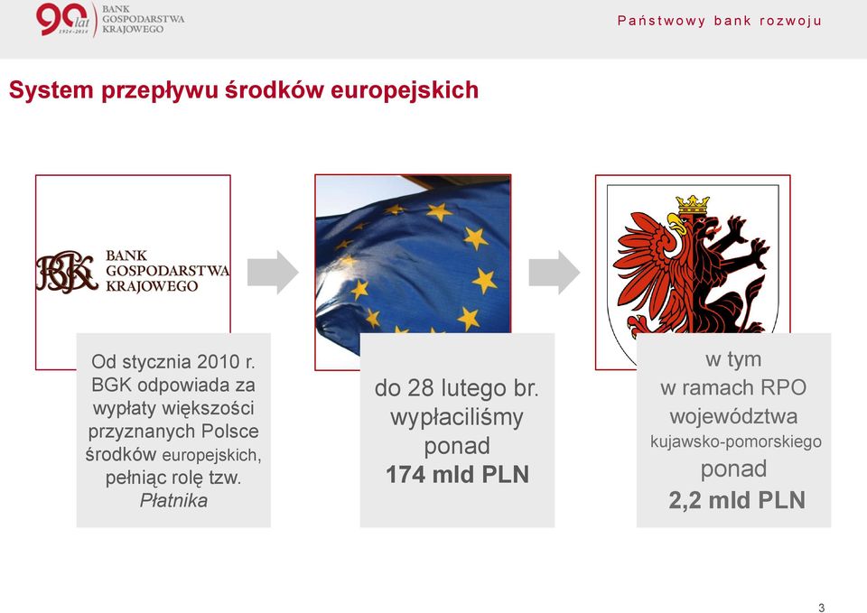 europejskich, pełniąc rolę tzw. Płatnika do 28 lutego br.