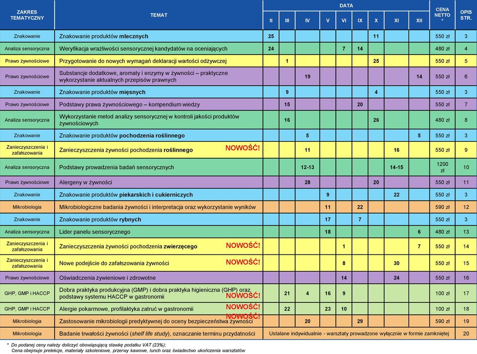 wymagań deklaracji wartości odżywczej 1 25 550 zł 5 Prawo żywnościowe Substancje dodatkowe, aromaty i enzymy w żywności praktyczne wykorzystanie aktualnych przepisów prawnych 19 14 550 zł 6