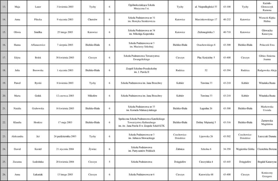 Mikołaja Kopernika Katowice Zielonogórska 3 40-710 Katowice Głowacka Katarzyna 16. Hanna Affanasowicz 7 sierpnia 2003 Bielsko-Biała 6 nr 3 im.