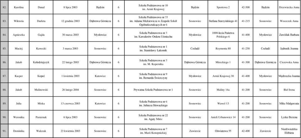 Kawalerów Orderu Uśmiechu Mysłowice 1000-lecia Państwa Polskiego 6 41-400 Mysłowice Zawiślak Barbara 85. Maciej Kawecki 3 marca 2003 Sosnowiec 6 im.