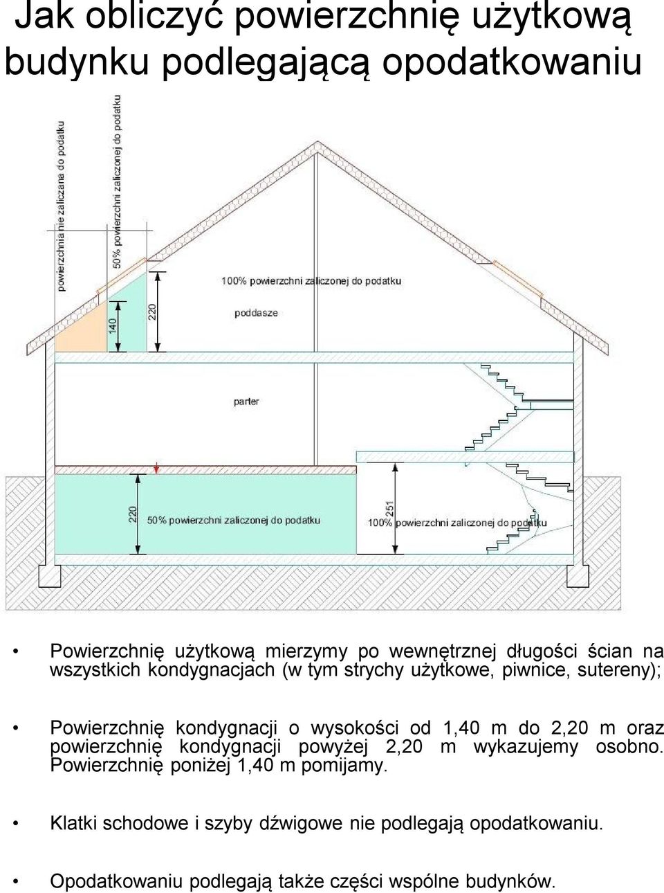 wysokości od 1,40 m do 2,20 m oraz powierzchnię kondygnacji powyżej 2,20 m wykazujemy osobno.