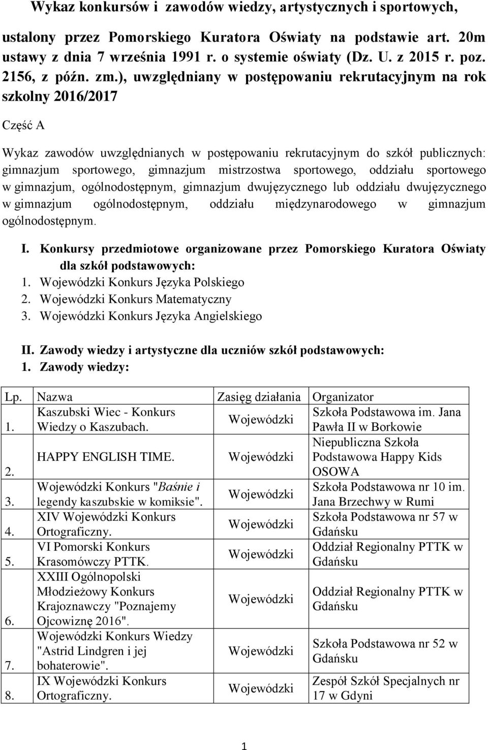 ), uwzględniany w postępowaniu rekrutacyjnym na rok szkolny 2016/2017 Część A Wykaz zawodów uwzględnianych w postępowaniu rekrutacyjnym do szkół publicznych: gimnazjum sportowego, gimnazjum