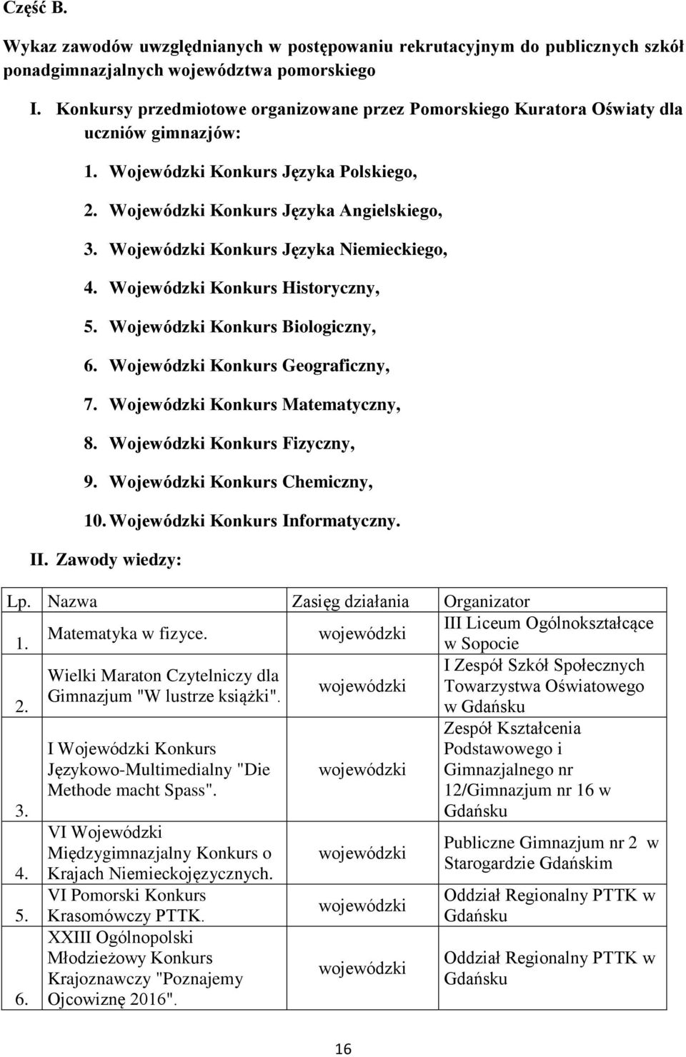 Konkurs Historyczny, 5. Konkurs Biologiczny, 6. Konkurs Geograficzny, 7. Konkurs Matematyczny, 8. Konkurs Fizyczny, 9. Konkurs Chemiczny, 10. Konkurs Informatyczny. II. Zawody wiedzy: Lp.