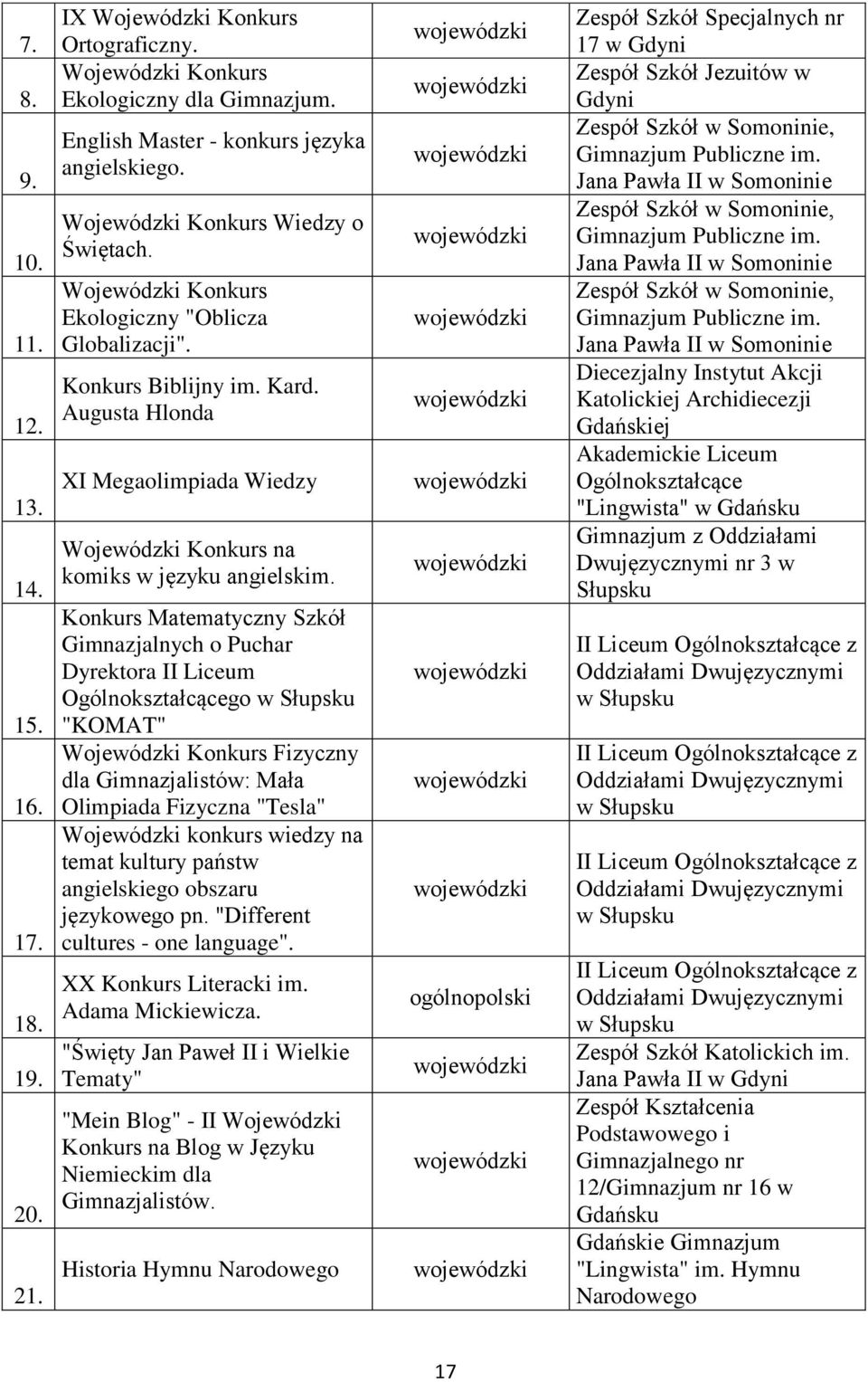 Konkurs Matematyczny Szkół Gimnazjalnych o Puchar Dyrektora II Liceum Ogólnokształcącego w "KOMAT" Konkurs Fizyczny dla Gimnazjalistów: Mała Olimpiada Fizyczna "Tesla" konkurs wiedzy na temat kultury