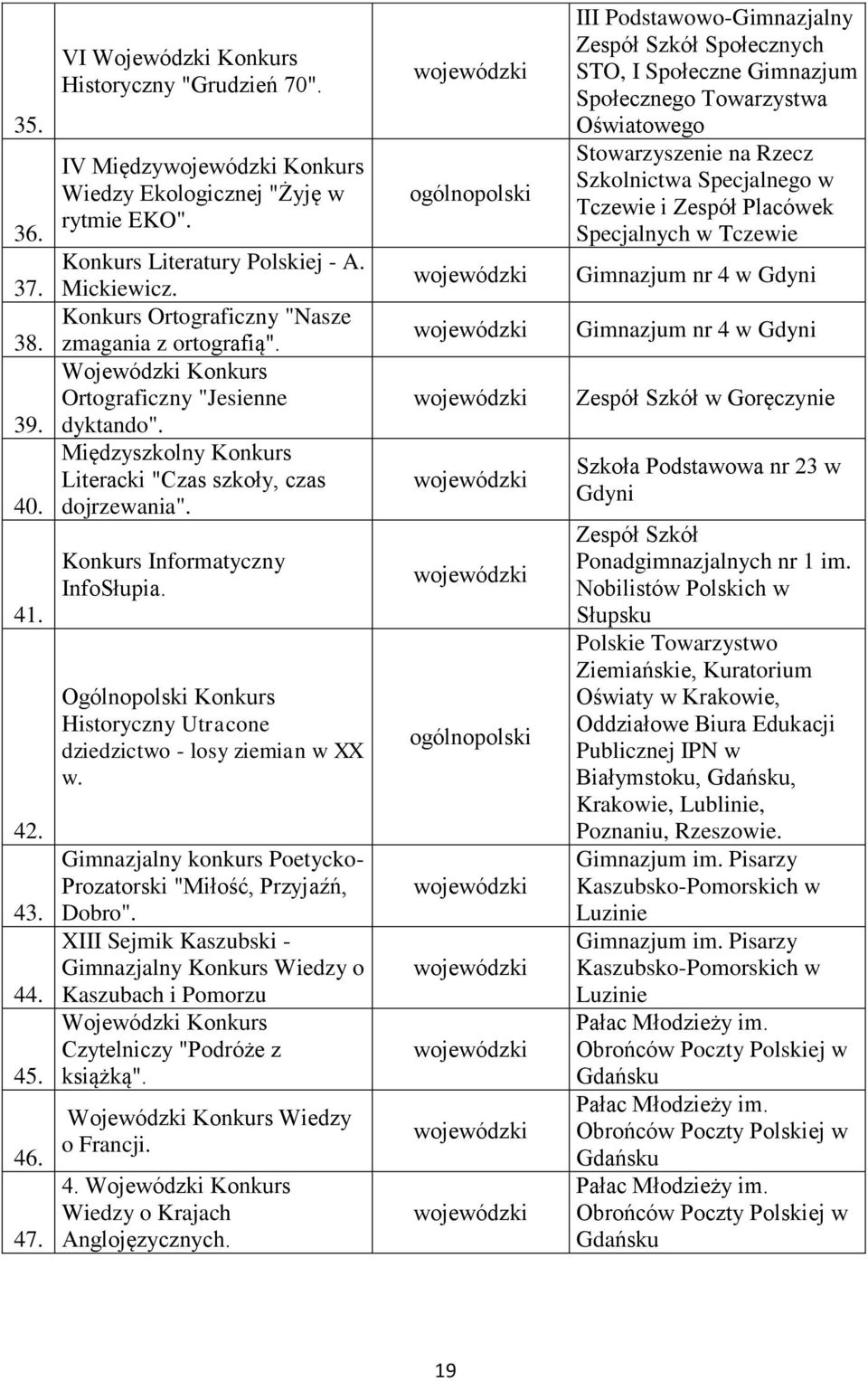 Ogólnopolski Konkurs Historyczny Utracone dziedzictwo - losy ziemian w XX w. Gimnazjalny konkurs Poetycko- Prozatorski "Miłość, Przyjaźń, Dobro".