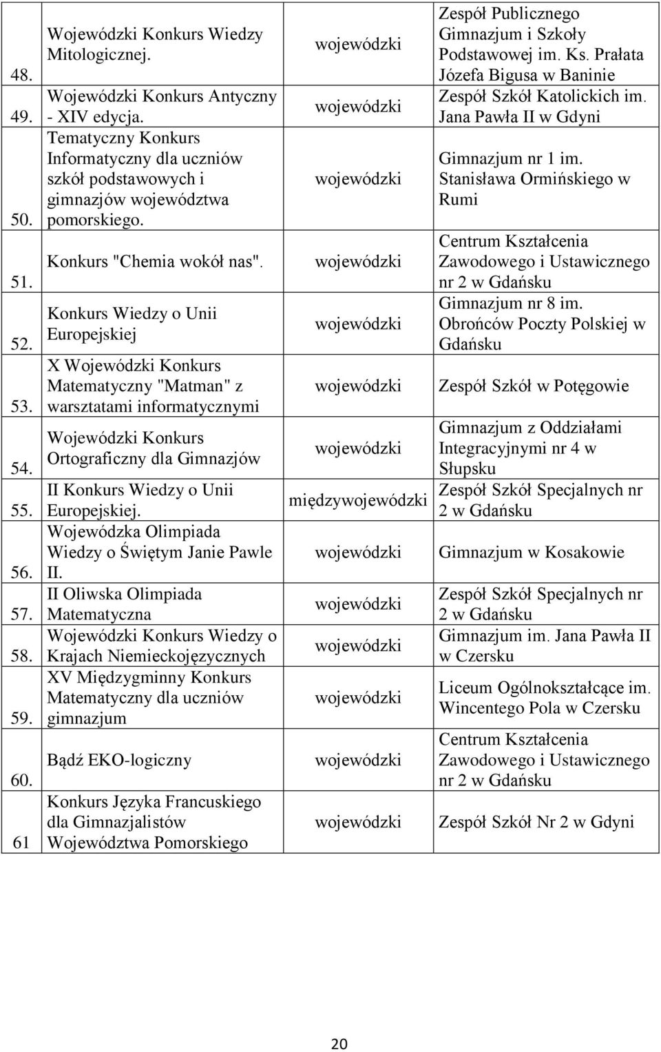 Konkurs Wiedzy o Unii Europejskiej X Konkurs Matematyczny "Matman" z warsztatami informatycznymi Konkurs Ortograficzny dla Gimnazjów II Konkurs Wiedzy o Unii Europejskiej.