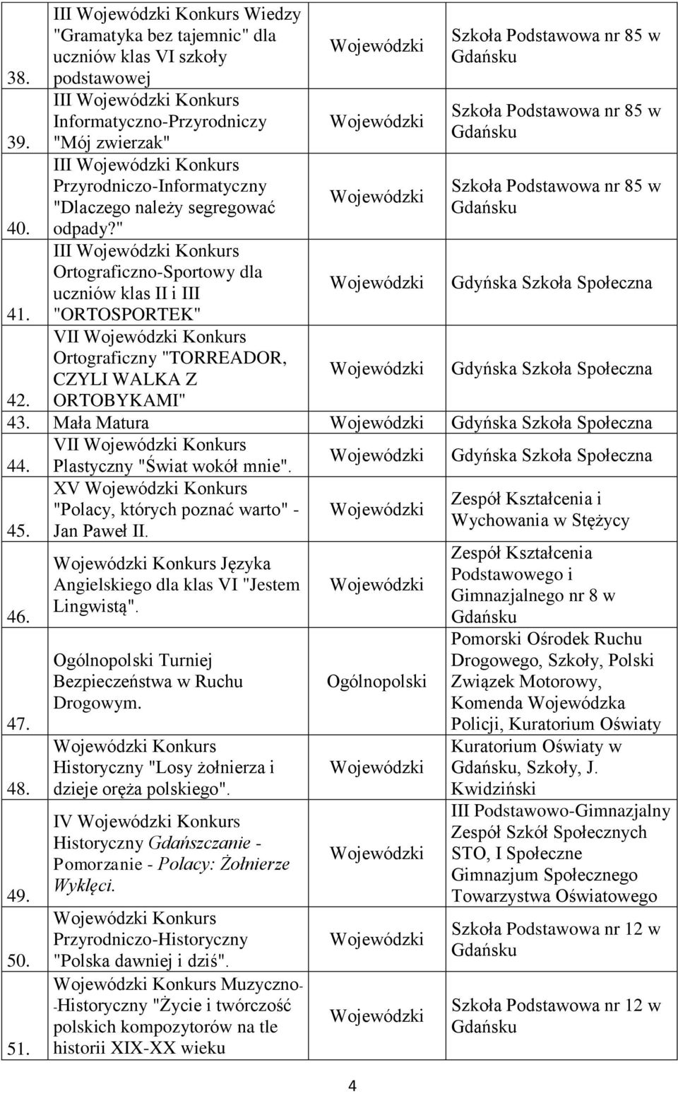 segregować odpady?" III Konkurs Ortograficzno-Sportowy dla uczniów klas II i III 4 Szkoła Podstawowa nr 85 w Szkoła Podstawowa nr 85 w Szkoła Podstawowa nr 85 w Gdyńska Szkoła Społeczna 41.