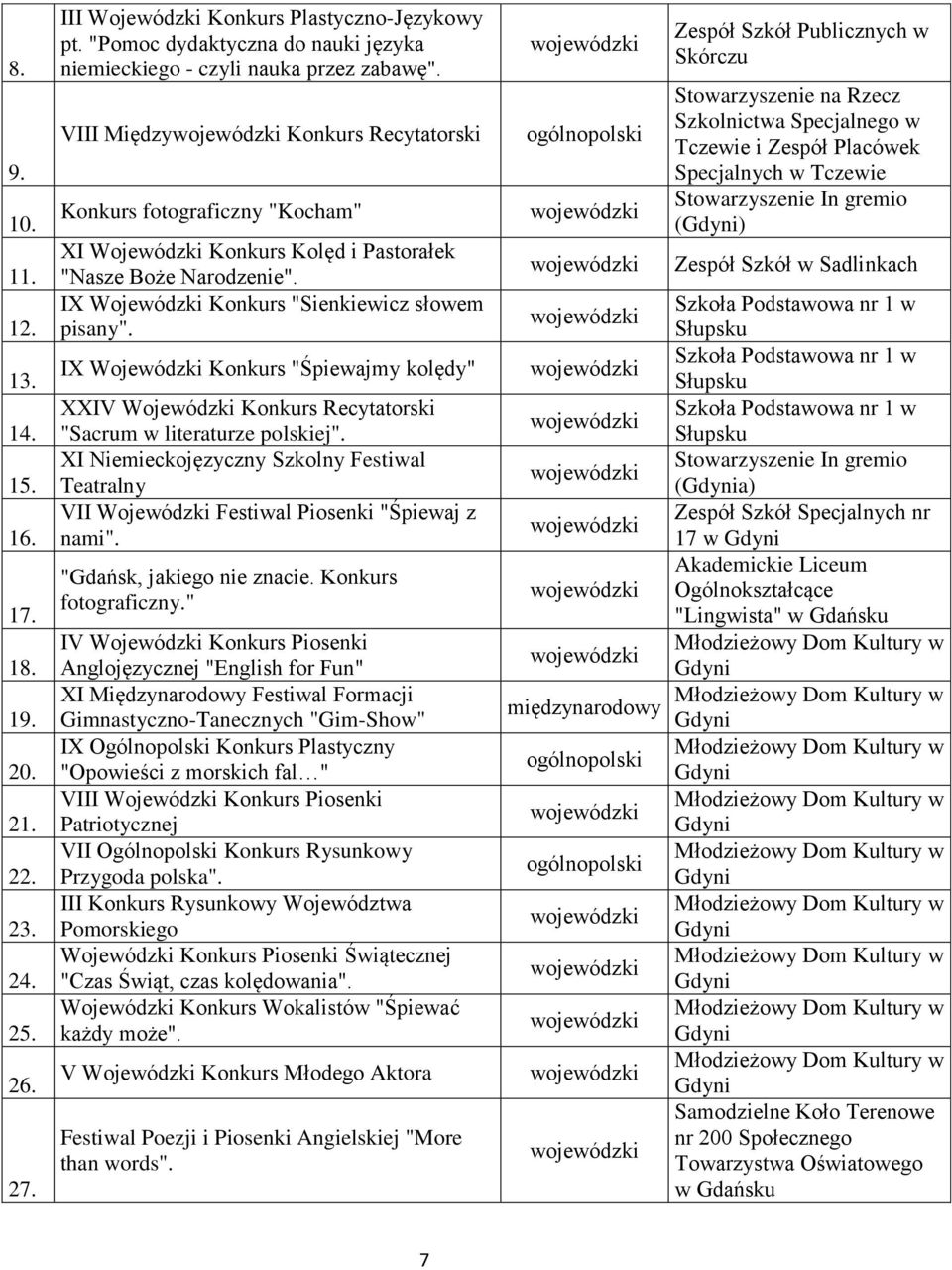 IX Konkurs "Śpiewajmy kolędy" XXIV Konkurs Recytatorski "Sacrum w literaturze polskiej". XI Niemieckojęzyczny Szkolny Festiwal Teatralny VII Festiwal Piosenki "Śpiewaj z nami".