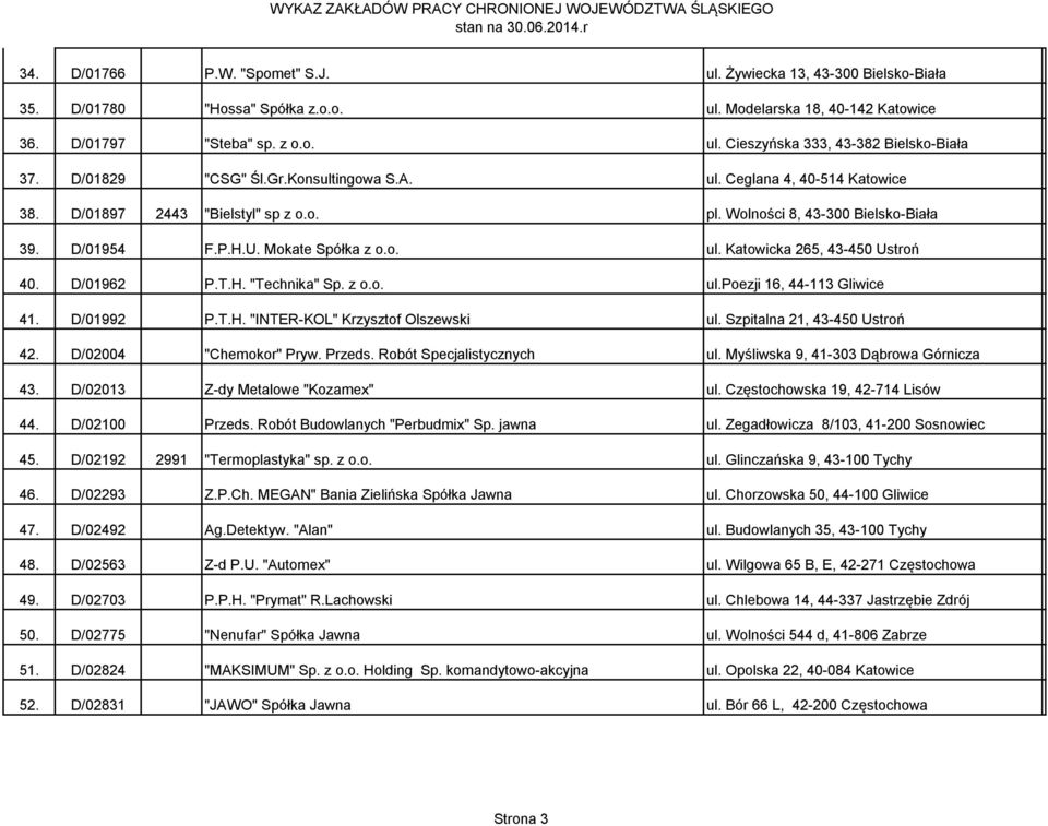 D/01962 P.T.H. "Technika" Sp. z o.o. ul.poezji 16, 44-113 Gliwice 41. D/01992 P.T.H. "INTER-KOL" Krzysztof Olszewski ul. Szpitalna 21, 43-450 Ustroń 42. D/02004 "Chemokor" Pryw. Przeds.