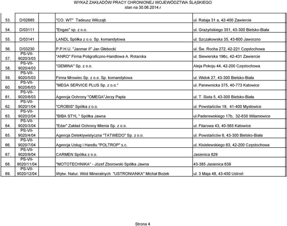 Siewierska 196c, 42-431 Zawiercie 58. 9020/4/03 "GEMINA" Sp. z o.o. Aleja Pokoju 44, 42-200 Częstochowa 59. 9020/5/03 Firma Mrowiec Sp. z o.o. Sp. komandytowa ul. Widok 27, 43-300 Bielsko-Biała 60.