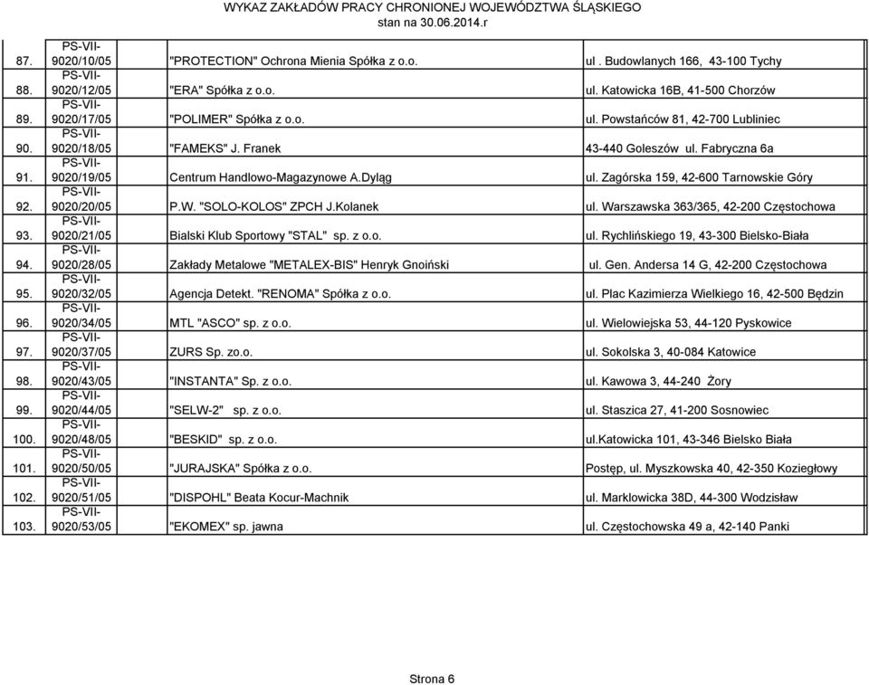 Zagórska 159, 42-600 Tarnowskie Góry 9020/20/05 P.W. "SOLO-KOLOS" ZPCH J.Kolanek ul. Warszawska 363/365, 42-200 Częstochowa 9020/21/05 Bialski Klub Sportowy "STAL" sp. z o.o. ul. Rychlińskiego 19, 43-300 Bielsko-Biała 9020/28/05 Zakłady Metalowe "METALEX-BIS" Henryk Gnoiński ul.