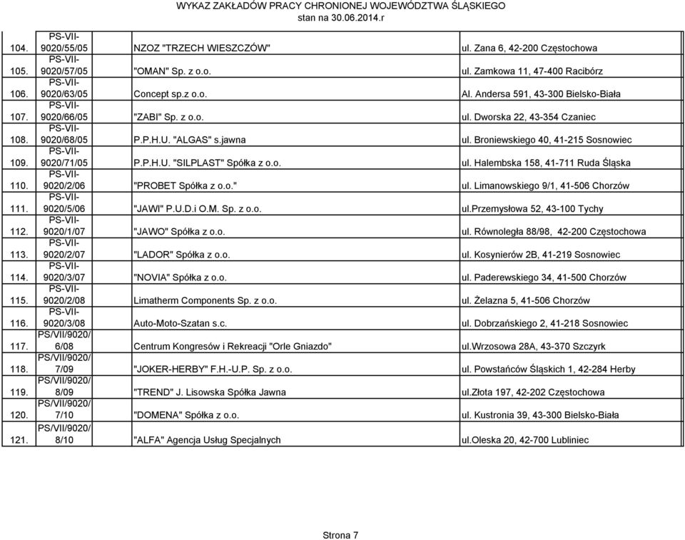 o. ul. Halembska 158, 41-711 Ruda Śląska 9020/2/06 "PROBET Spółka z o.o." ul. Limanowskiego 9/1, 41-506 Chorzów 9020/5/06 "JAWI" P.U.D.i O.M. Sp. z o.o. ul.przemysłowa 52, 43-100 Tychy 9020/1/07 "JAWO" Spółka z o.