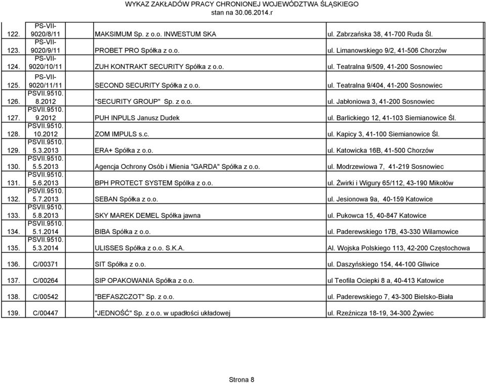 2012 PUH INPULS Janusz Dudek ul. Barlickiego 12, 41-103 Siemianowice Śl. 10.2012 ZOM IMPULS s.c. ul. Kapicy 3, 41-100 Siemianowice Śl. 5.3.2013 ERA+ Spółka z o.o. ul. Katowicka 16B, 41-500 Chorzów 5.