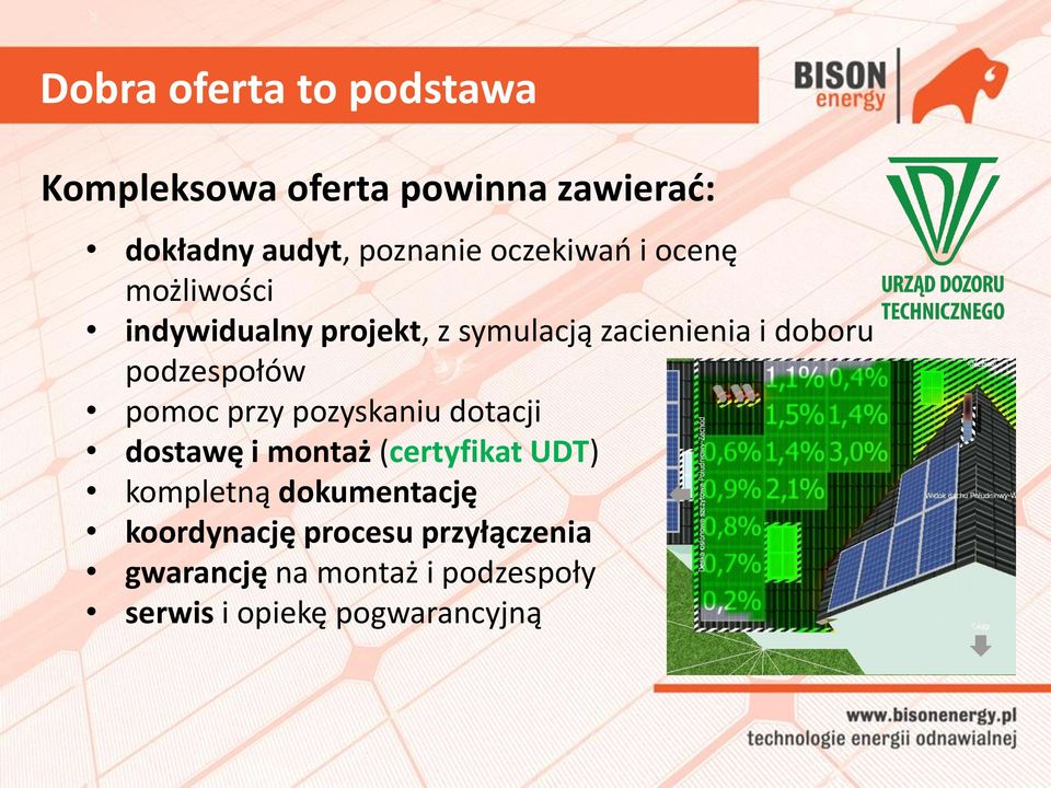 podzespołów pomoc przy pozyskaniu dotacji dostawę i montaż (certyfikat UDT) kompletną