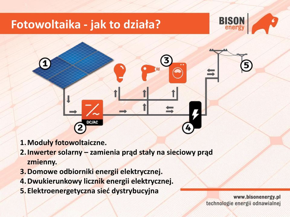 3. Domowe odbiorniki energii elektrycznej. 4.