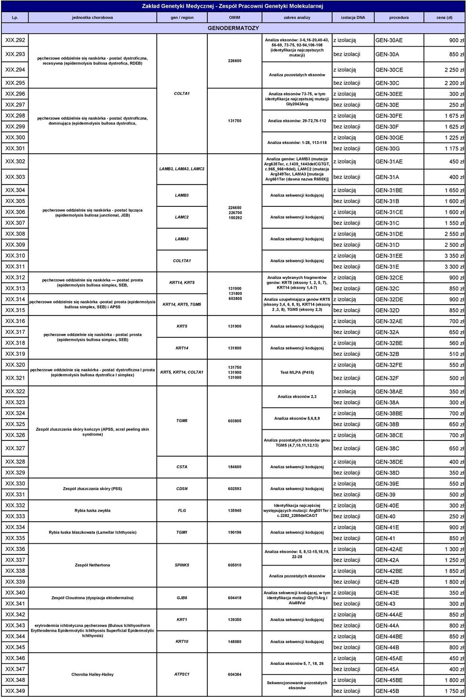 293 mutacji) bez izolacji GEN30A 8 pęcherzowe oddzielnie się naskórka postać dystroficzna, recesywna (epidermolysis bullosa dystrofica, RDEB) 226600 XIX.