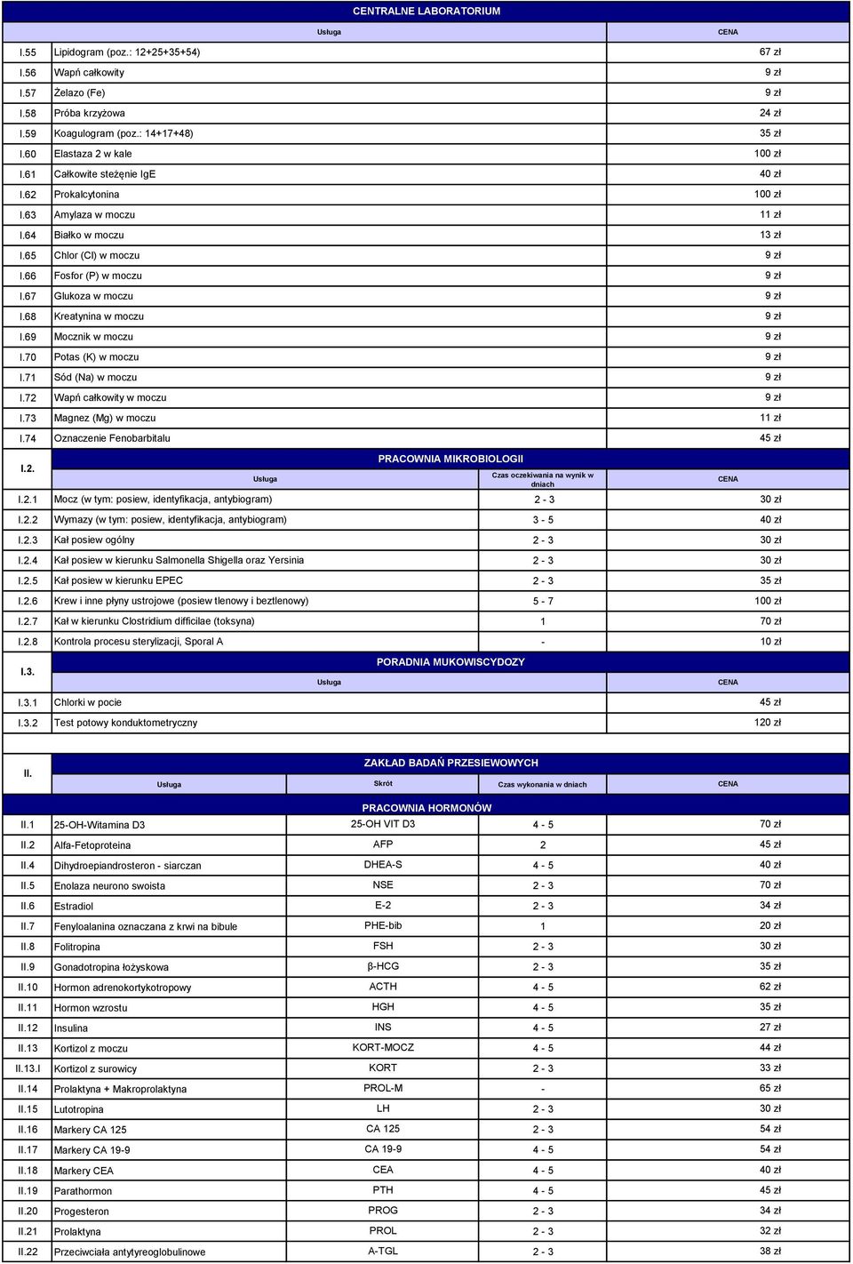 2.7 Kał w kierunku Clostridium difficilae (toksyna) 1 I.2.8 Kontrola procesu sterylizacji, Sporal A I.3. Lipidogram (poz.: 12+25+35+54) Wapń całkowity Żelazo (Fe) Próba krzyżowa Koagulogram (poz.