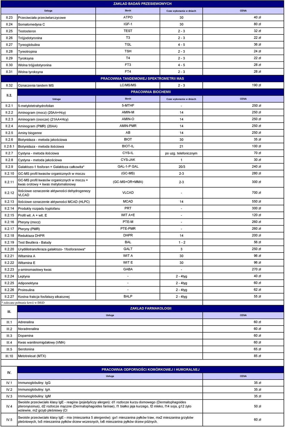 32 Oznaczenia tandem MS LC/MS/MS PRACOWNIA BIOCHEMII II.2. Skrót Czas wykonania w dniach 32 zł 22 zł 36 zł 24 zł 22 zł 28 zł 28 zł 190 zł II.2.1 5metylotetrahydrofolian 5MTHF II.2.2 Aminogram (mocz) (20AA+Hcy) AMINM 14 II.