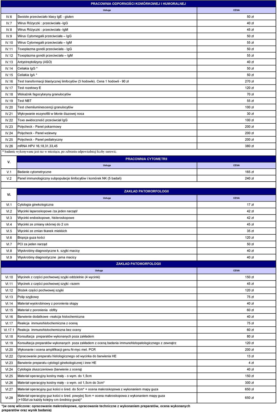 14 Celiakia IgG * IV.15 Celiakia IgA * IV.16 Test transformacji blastycznej limfocytów (3 hodowle). Cena 1 hodowli 90 zł IV.17 Test rozetowy E IV.18 Wskaźnik fagocytaryny granulocytów IV.