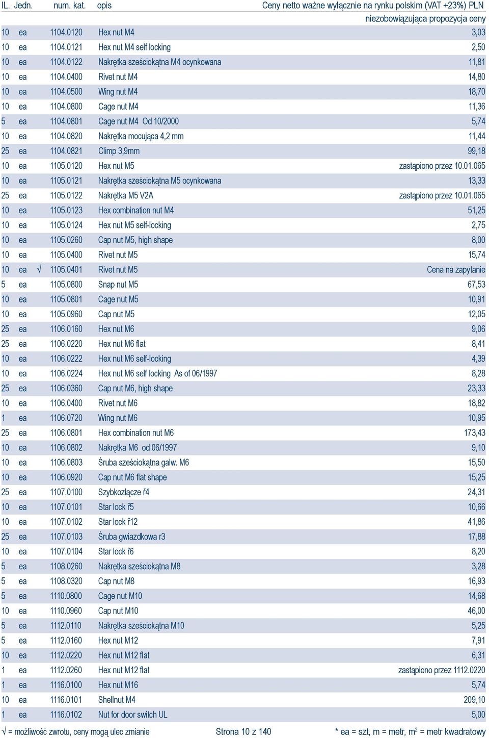 0120 Hex nut M5 zastąpiono przez 10.01.065 10 ea 1105.0121 Nakrętka sześciokątna M5 ocynkowana 13,33 25 ea 1105.0122 Nakrętka M5 V2A zastąpiono przez 10.01.065 10 ea 1105.0123 Hex combination nut M4 51,25 10 ea 1105.