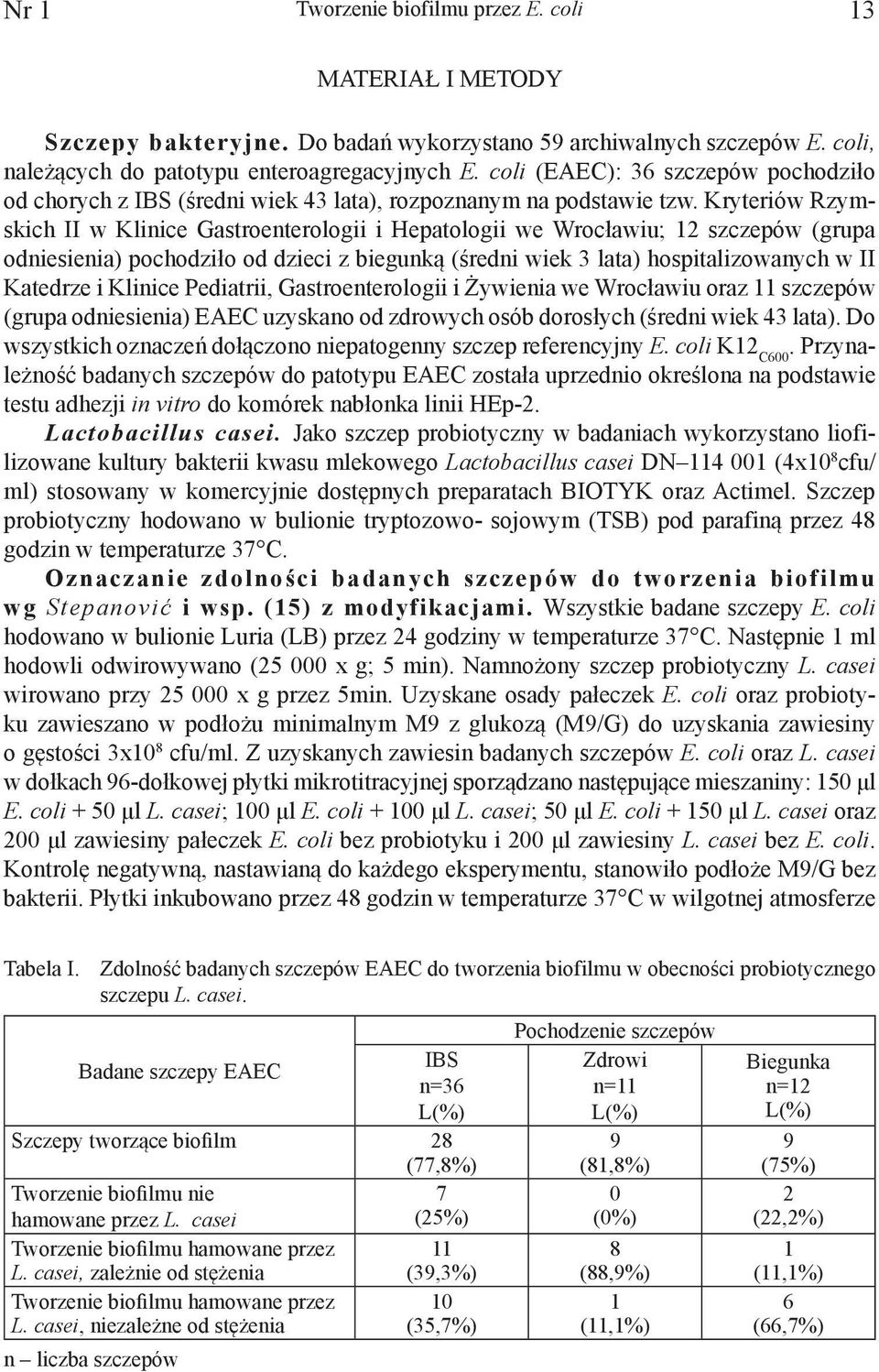 Kryteriów Rzymskich II w Klinice Gastroenterologii i Hepatologii we Wrocławiu; 12 szczepów (grupa odniesienia) pochodziło od dzieci z biegunką (średni wiek 3 lata) hospitalizowanych w II Katedrze i