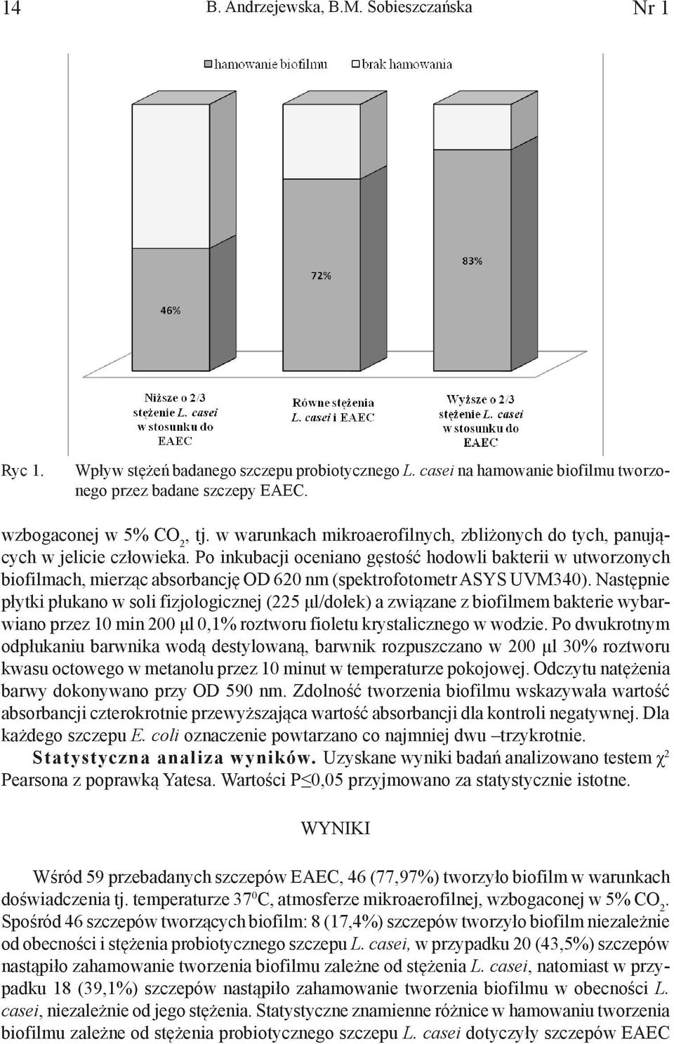 Po inkubacji oceniano gęstość hodowli bakterii w utworzonych biofilmach, mierząc absorbancję OD 620 nm (spektrofotometr ASYS UVM340).