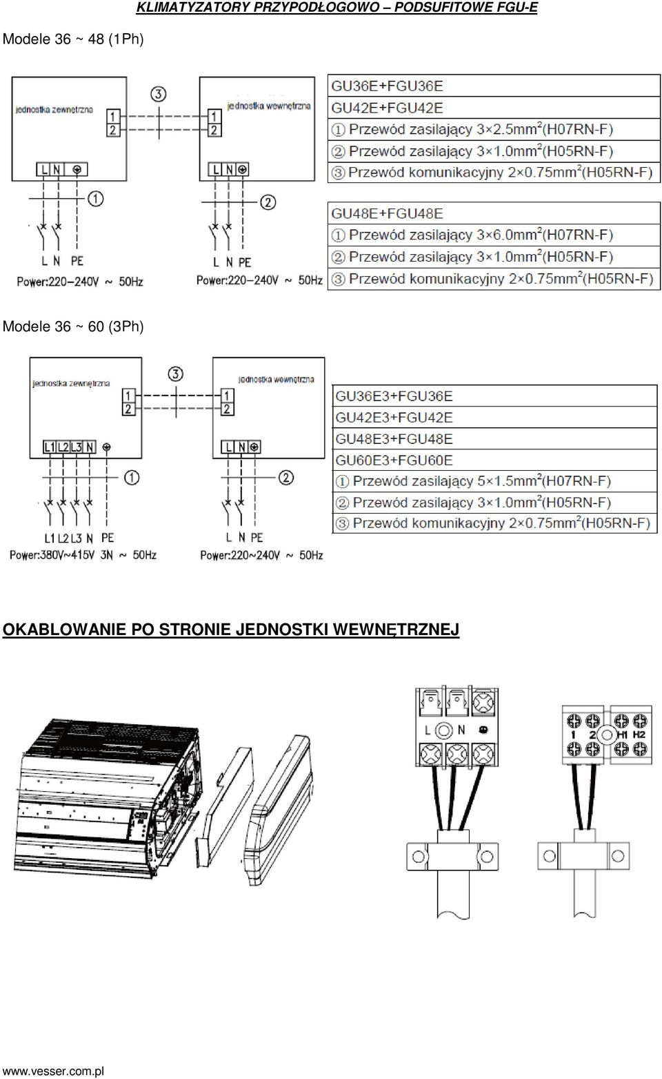 PODSUFITOWE FGU-E Modele 36 ~ 60