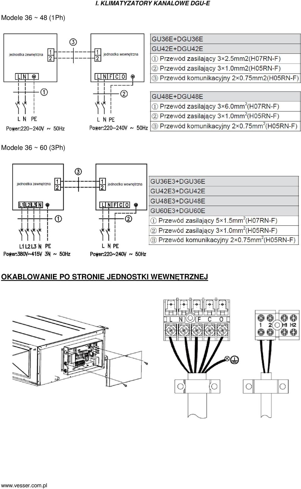 Modele 36 ~ 60 (3Ph)