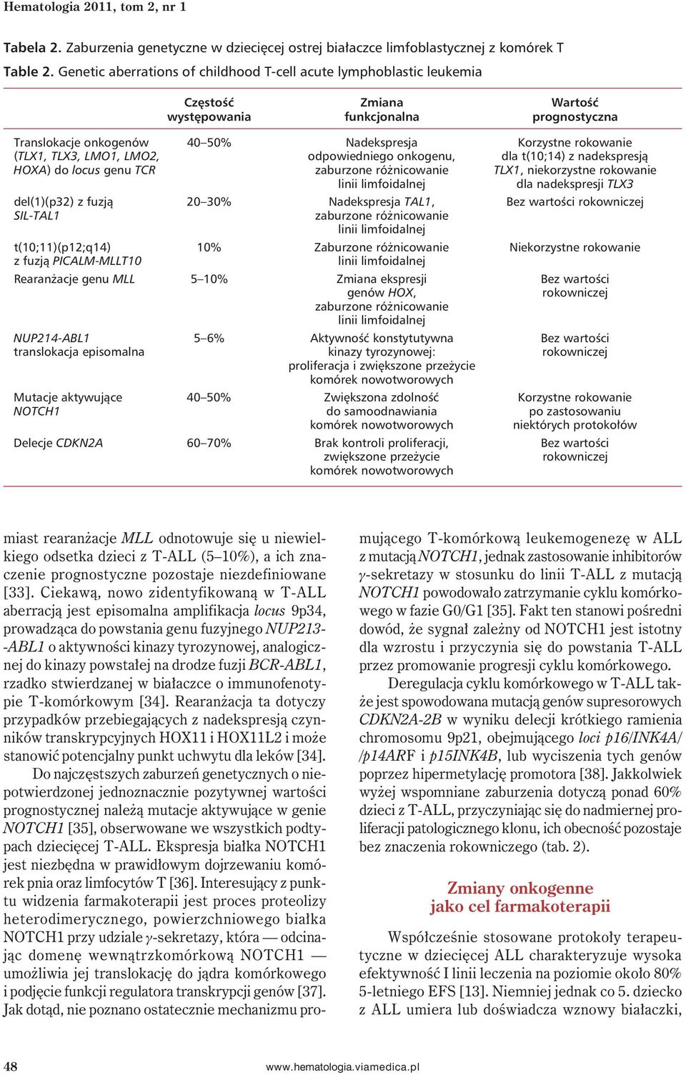 (TLX1, TLX3, LMO1, LMO2, odpowiedniego onkogenu, dla t(10;14) z nadekspresją HOXA) do locus genu TCR zaburzone różnicowanie TLX1, niekorzystne rokowanie linii limfoidalnej dla nadekspresji TLX3